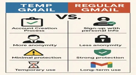 Is Temp Gmail Better Than Regular? A Complete Guide